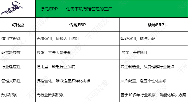 竞品对比.png